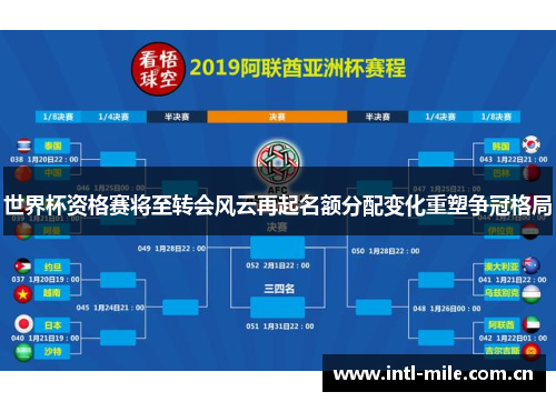 世界杯资格赛将至转会风云再起名额分配变化重塑争冠格局 世界杯资格赛将至转会风云再起名额分配变化重塑争冠格局