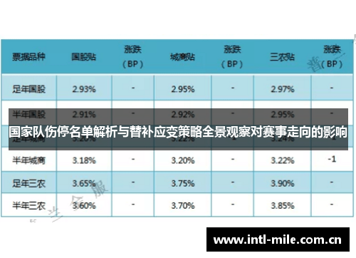 国家队伤停名单解析与替补应变策略全景观察对赛事走向的影响 国家队伤停名单解析与替补应变策略全景观察对赛事走向的影响